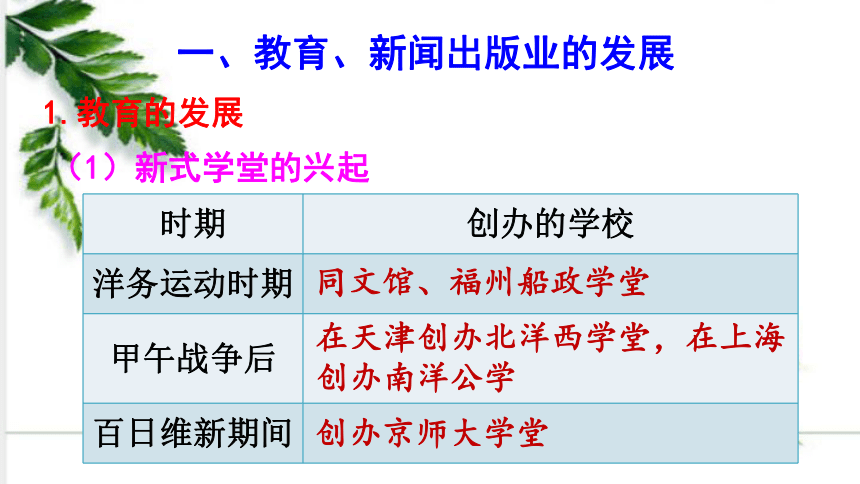 统编版历史八年级上册 第26课 教育文化事业的发展 课件（30张ppt)