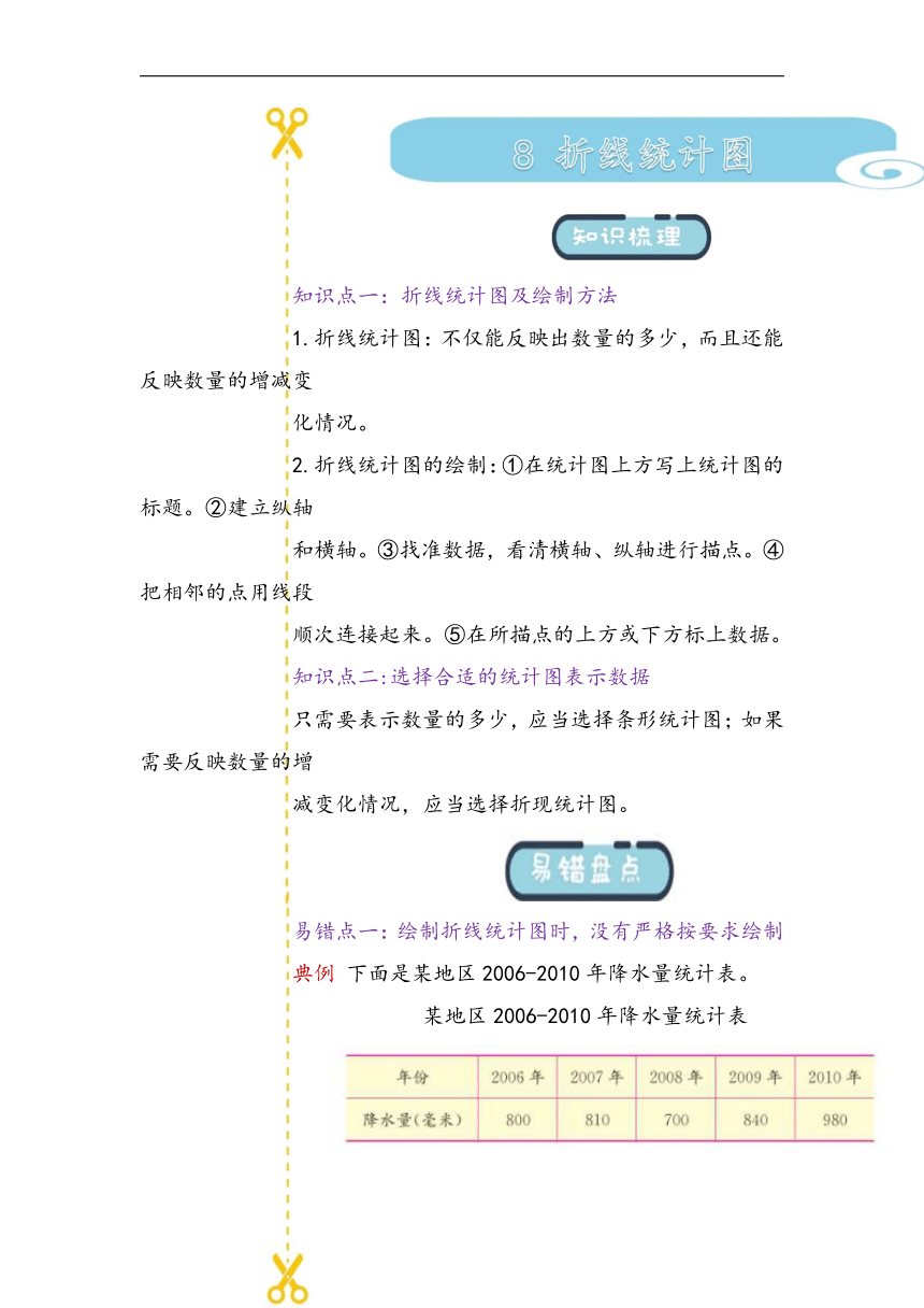 第八单元 折线统计图 易错题讲义 四年级下册数学青岛版（五四学制）