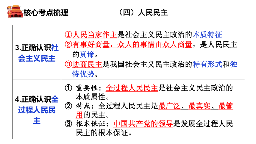 2024年中考大单元复习课件  国情教育 单元一  政治建设（下）(共22张PPT)