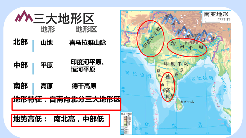 7.2 南亚（课件44张）-七年级地理下册 (湘教版)