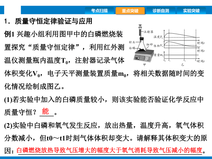 2024浙江省中考科学复习第32讲　质量守恒定律与化学方程式（课件  33张PPT）