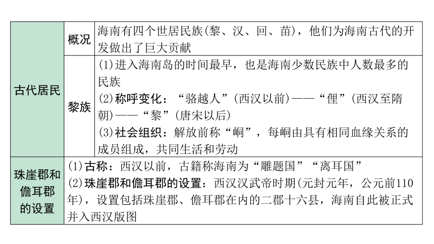 2024海南中考历史二轮中考题型研究 海南历史（课件）(共29张PPT)