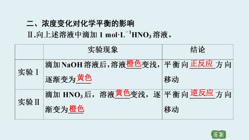 苏教版化学选修4专题2 第3单元　化学平衡的移动 课件（63张）