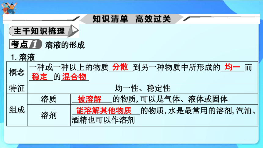 2024年中考化学一轮复习 第七章　溶　液 课件(共69张PPT)