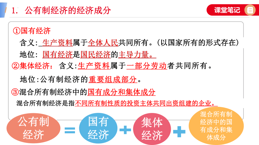 5.3 基本经济制度  课件(共35张PPT)+内嵌视频-2023-2024学年八年级道德与法治下册