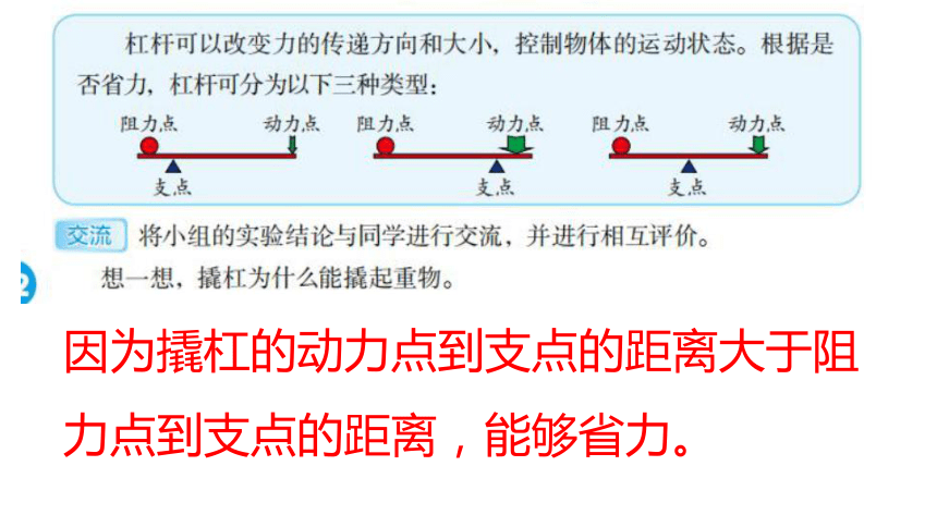 冀人版（2017秋） 五年级下册5.17 撬杠的学问 课件(共27张PPT)