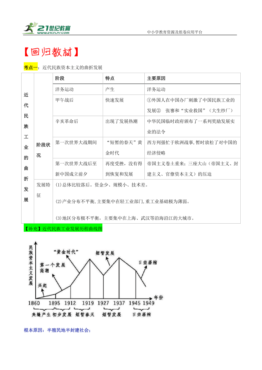 重难点专题06 近代以来中国经济发展历程（上海专用） 学案（含答案解析）—【决胜2024】中考历史三轮 热点与重难点突破