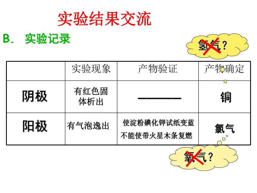 人教版选修4高中化学4.3电解池(38张PPT)