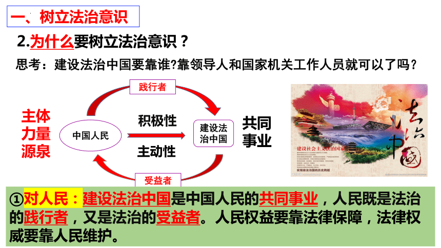 【新课标】10.2  我们与法律同行课件【2024春新教材】（25张ppt）