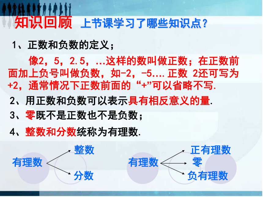 北师大版七年级数学上册  2.2 数轴  课件（25张）