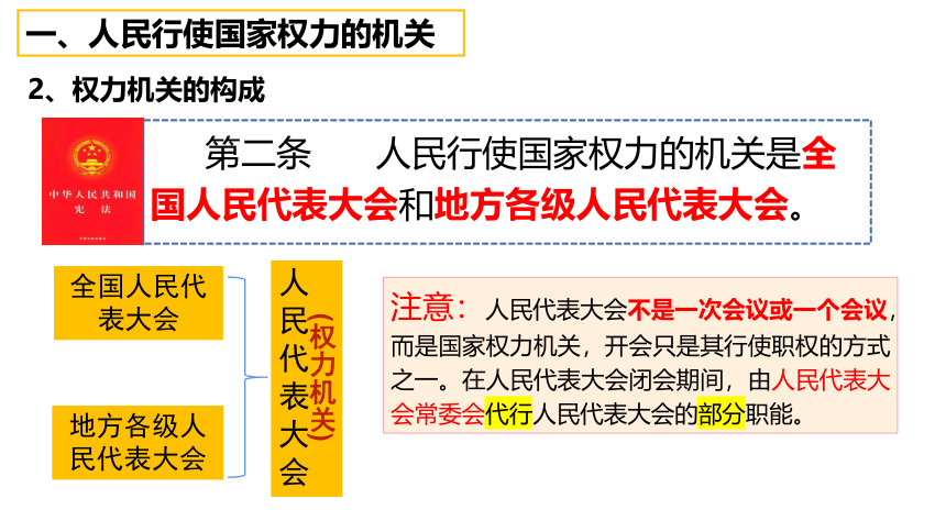 （核心素养目标）6.1国家权力机关 课件（共30张PPT）+内嵌视频