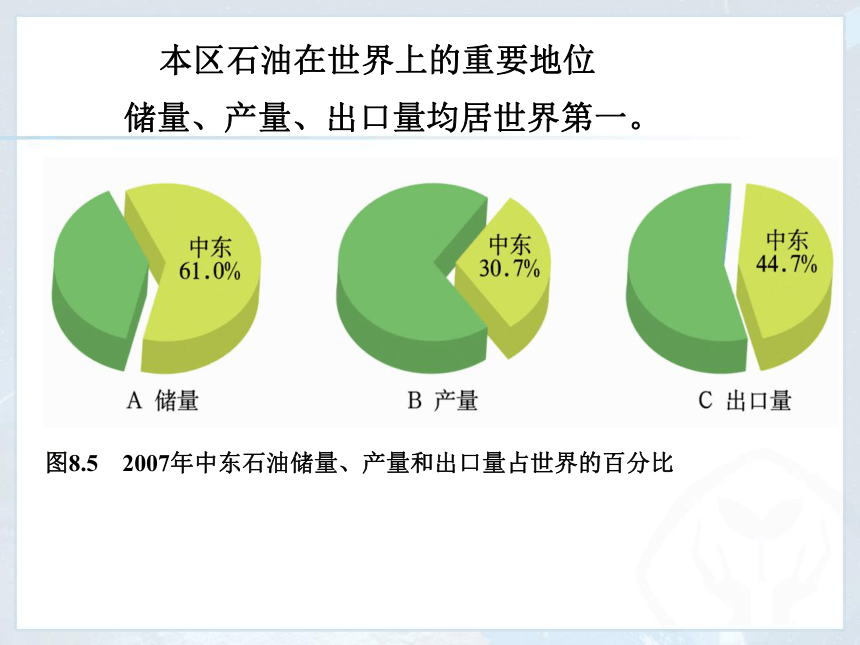 中图版八年级下册地理：6.2 中东 课件（共22张PPT）