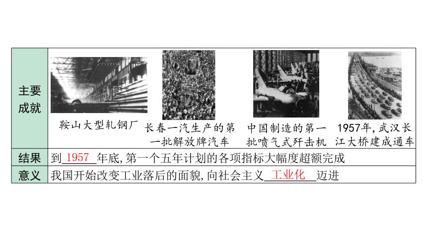 2024内蒙古中考历史二轮中考题型研究 中国现代史 社会主义制度的建立与社会主义建设的探索（课件）(共33张PPT)