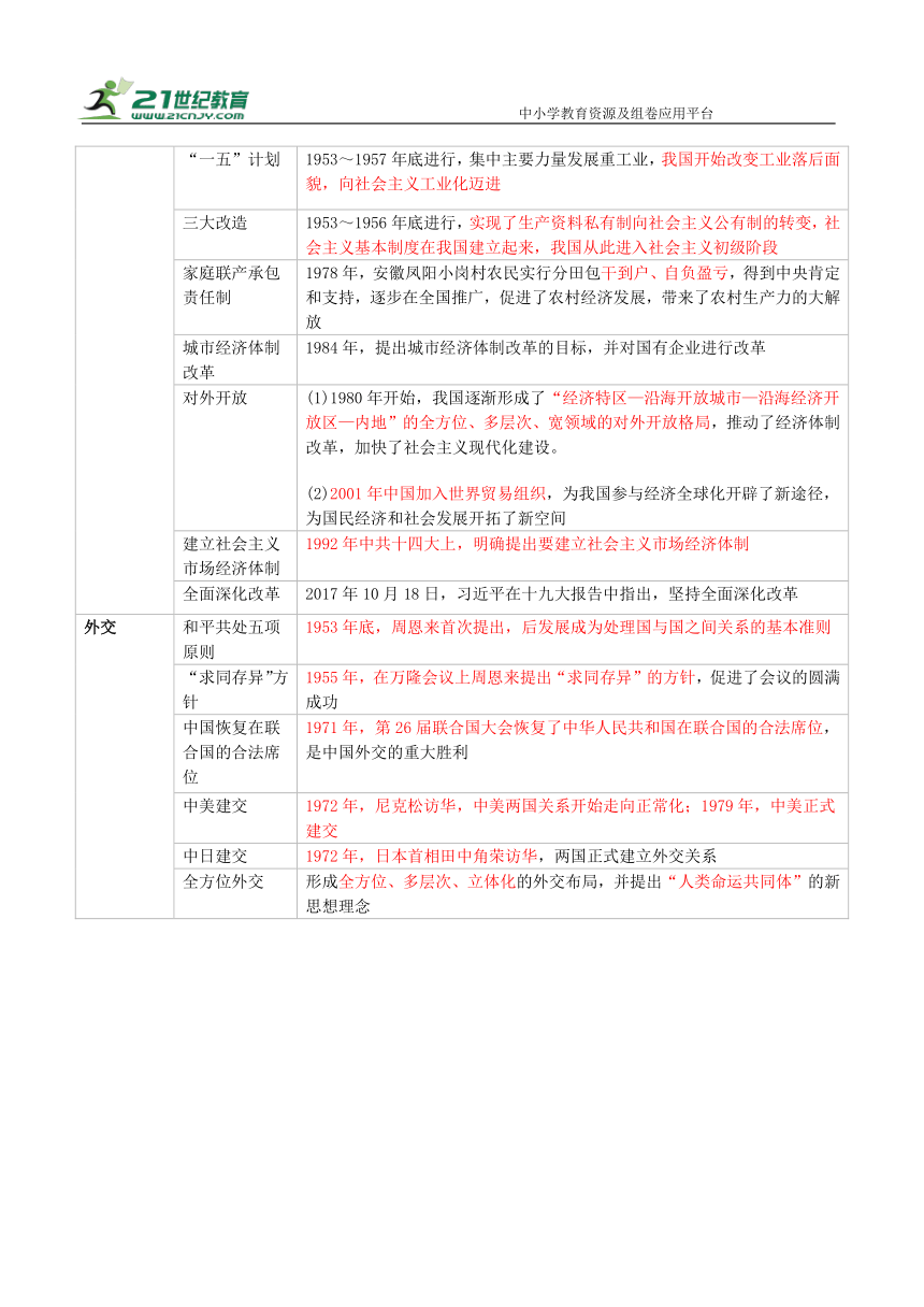 重难点专题05中国共产党的光辉历程（上海专用） 学案（含答案解析）—【决胜2024】中考历史三轮 热点与重难点突破