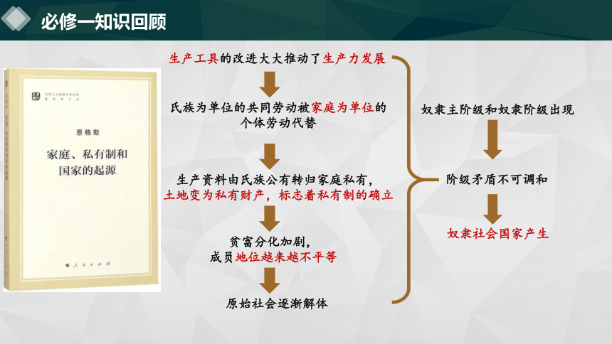 1.1 国家是什么课件-2023-2024学年高中政治统编版选择性必修一当代国际政治与经济