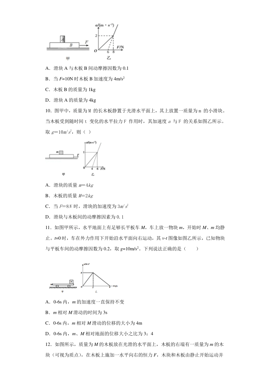 高中物理人教新课标版必修1： 牛顿运动定律应用之板块模型 补充练习（含解析）