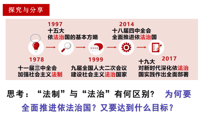 7.2全面推进依法治国的总目标与原则课件(共49张PPT)-2023-2024学年高中政治统编版必修三政治与法治