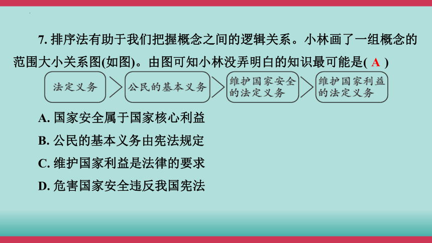 2024年中考道德与法治核心素养突破十练综合模拟课件(四)(共35张PPT)