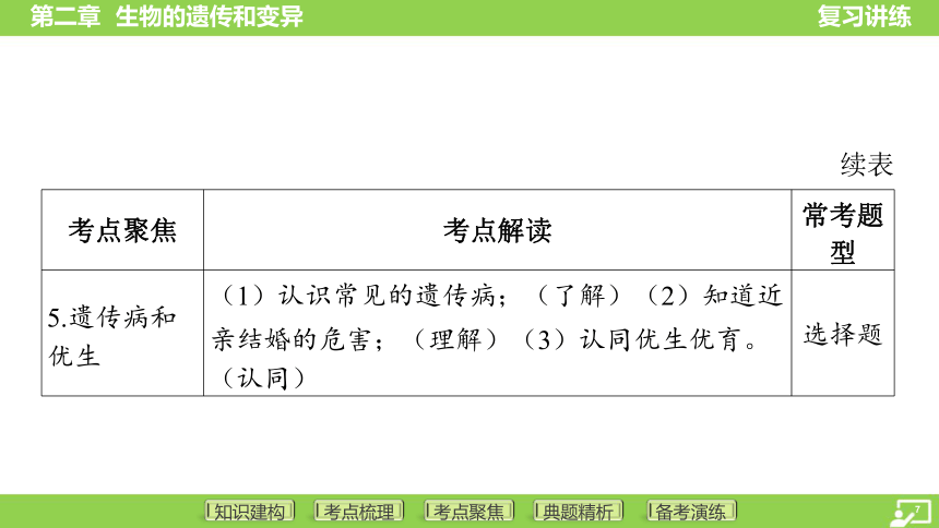 第一篇 第六单元 第二章 生物的遗传和变异  课件(共43张PPT) 2024中考生物北师版总复习专题突破(冀少版)