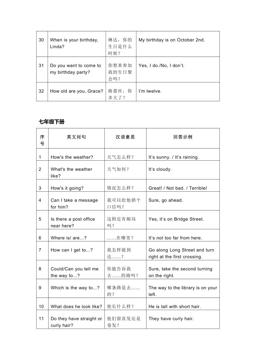 2024年山东省济南中考情境运用知识点汇总