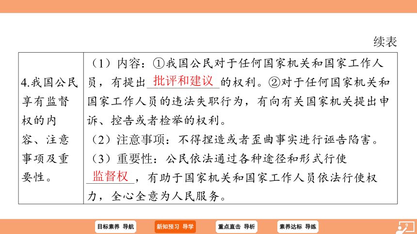 （核心素养目标）3.1 公民基本权利 学案课件（共37张PPT）