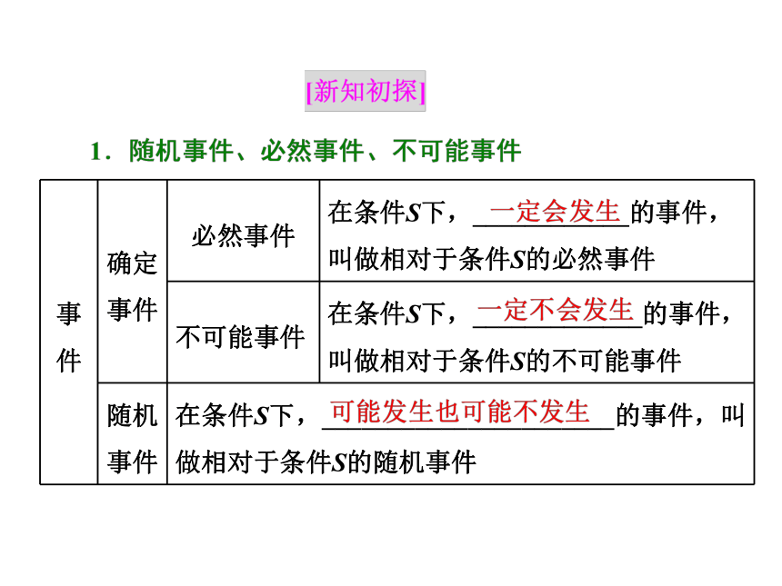 3.1.1& 3.1.2　随机事件的概率  概率的意义（30张ppt）