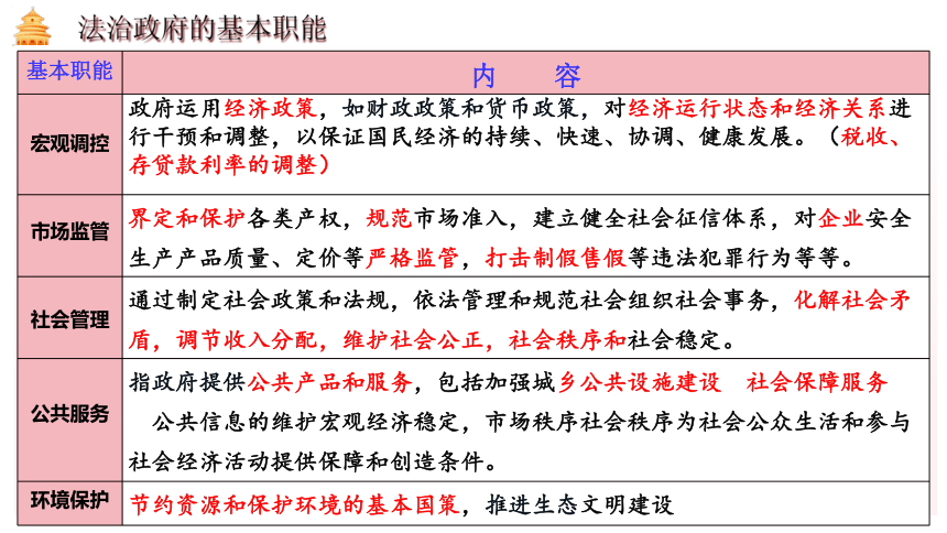 8.2法治政府课件(共36张PPT)-2023-2024学年高中政治统编版必修三政治与法治