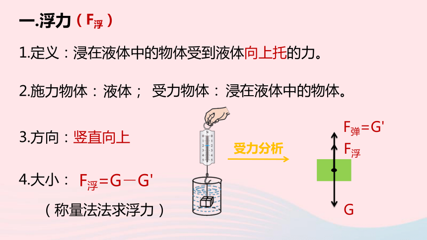 八年级物理下册8.5探究—影响浮力大小的因素课件（23张）