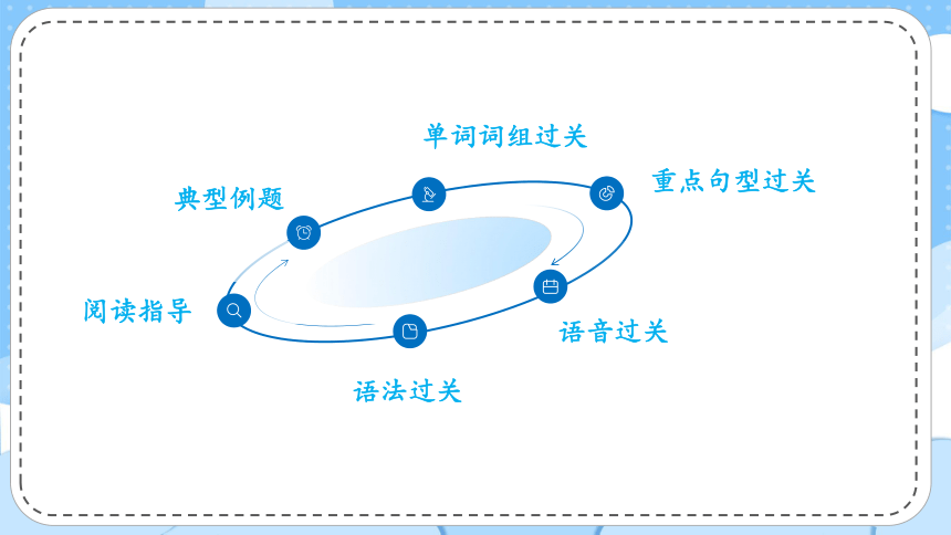 Unit 4 Where is my car？单元复习(一)-单词词组+典型例题（共36张PPT）