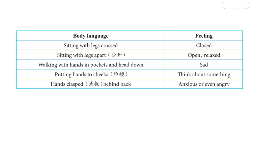 2023-2024学年外研版英语七年级下册Module  11  Body  language 模块复习与测试 课件(共20张PPT)