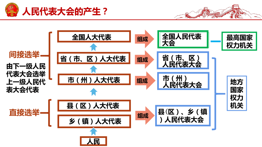 6.1 国家权力机关 课件(共18张PPT)-2023-2024学年统编版道德与法治八年级下册