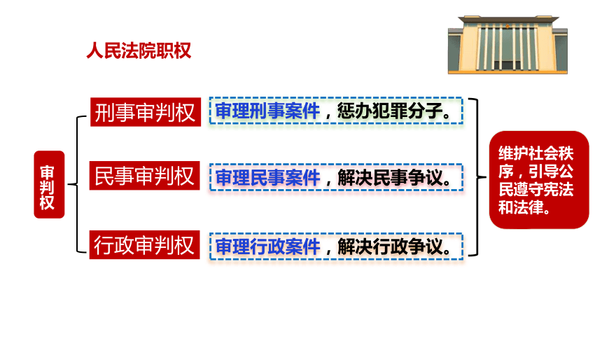 6.5 国家司法机关 课件（ 25张ppt）