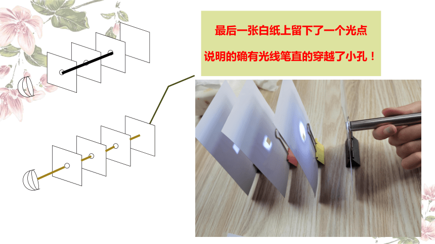 小学科学教科版五年级上册：2-光是怎样传播的-教学课件(共22张PPT+视频)