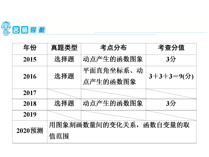2020年广东省中考第一轮复习课件：  第3章  第9讲　平面直角坐标系、函数及其图象（33张）