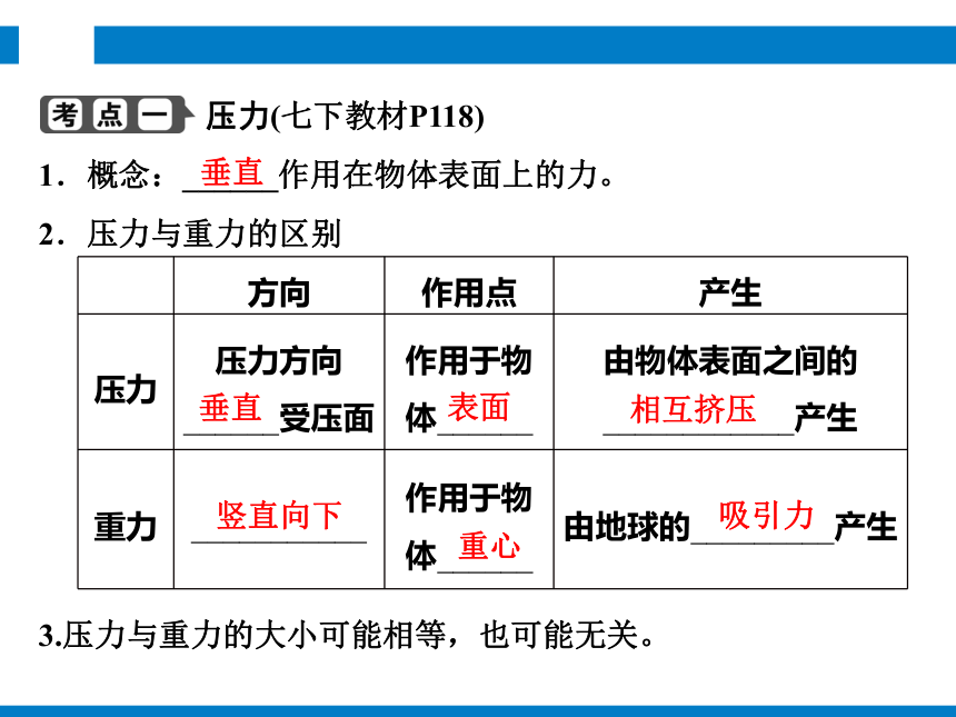 2024浙江省中考科学复习第17讲   压力与压强（课件 49张PPT）