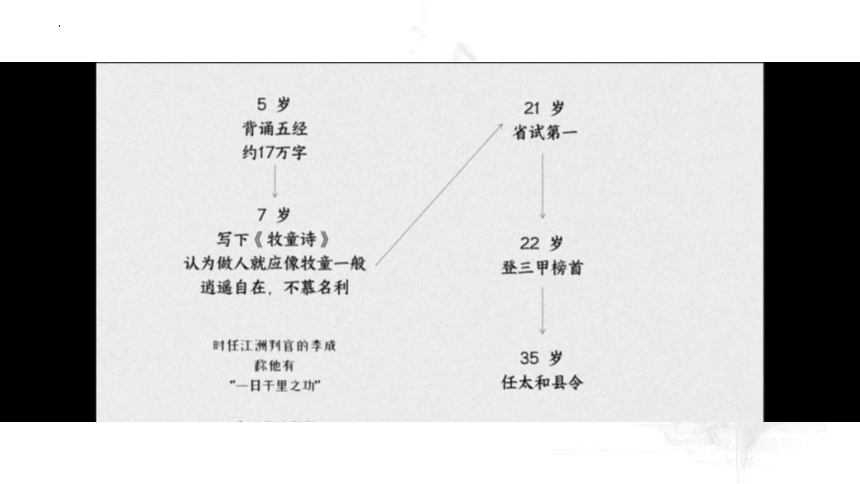 古诗词诵读《登快阁》课件(共31张PPT) 2023-2024学年统编版高中语文选择性必修下册