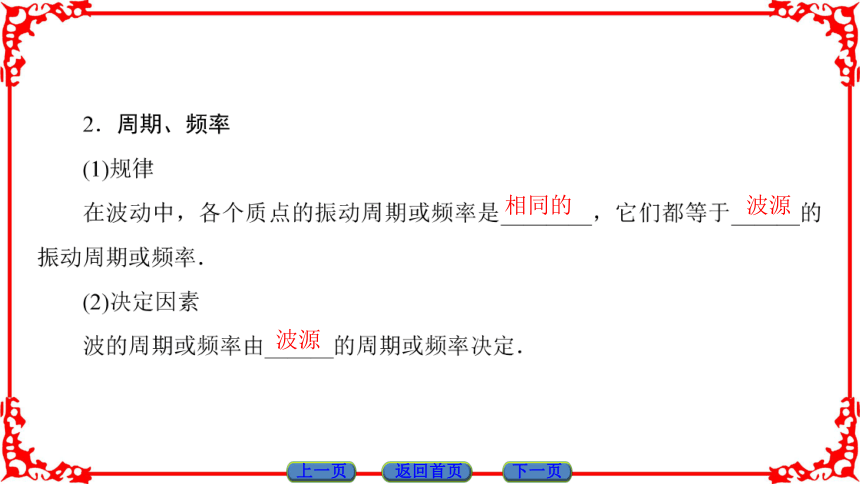 高中物理人教版选修3-4（课件）第十二章 机械波 3 波长、频率和波速(共32张PPT)