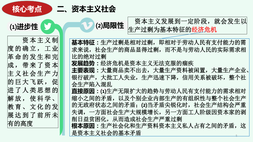 必修1《中国特色社会主义》2024届考前回归课件(共51张PPT)