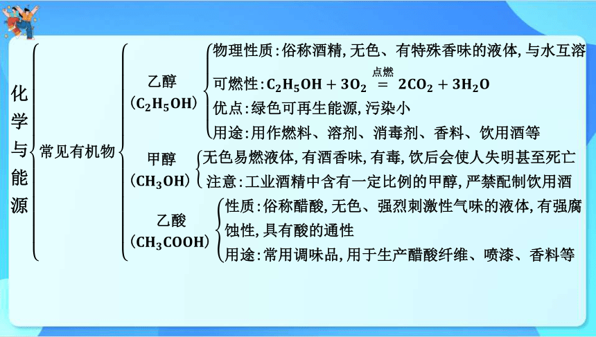 2024年中考化学一轮复习 第九章　现代生活与化学课件（共55张PPT）