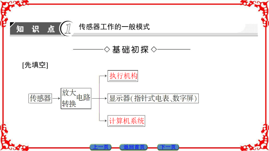 高中物理人教版选修3-2（课件）第六章 传感器 2 传感器的应用44张PPT