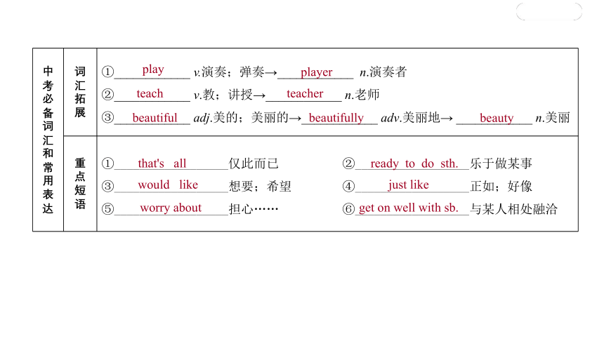 Module 2 What can you do？知识点课件(共20张PPT)外研版英语七年级下册