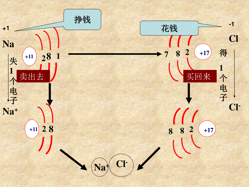 京改版九年级化学上册5．3《化合价》课件（共17张PPT）