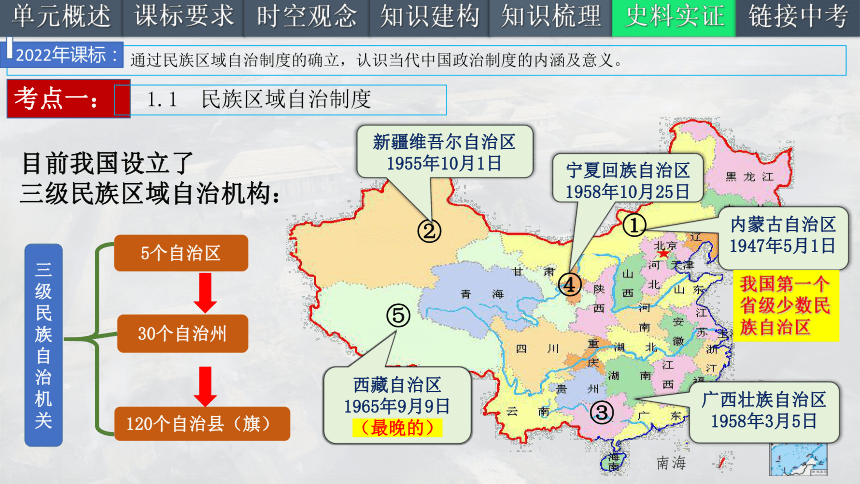 第四单元 民族团结与祖国统一（考点串讲）-八年级历史下册期末复习课件