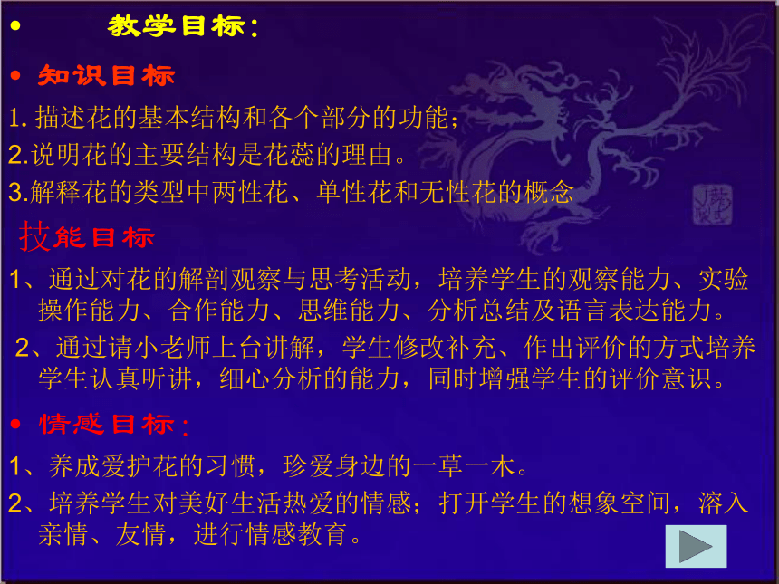 北师大版七年级上册生物课件 6.3 生殖器官的生长 课件 （共16张PPT）