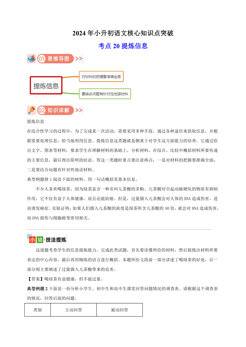 2024年小升初语文核心知识点突破练习考点20 提炼信息（有解析）