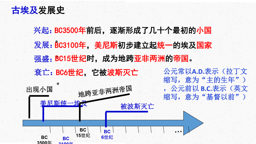 人教部编版历史九年级上册第1课 古代埃及  课件(共36张PPT)