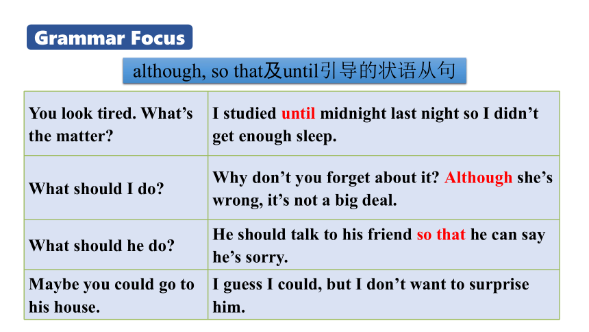 Unit 4 Why don’t you talk to your parents Section A Grammar focus 4a—4c 课件（共21张PPT）