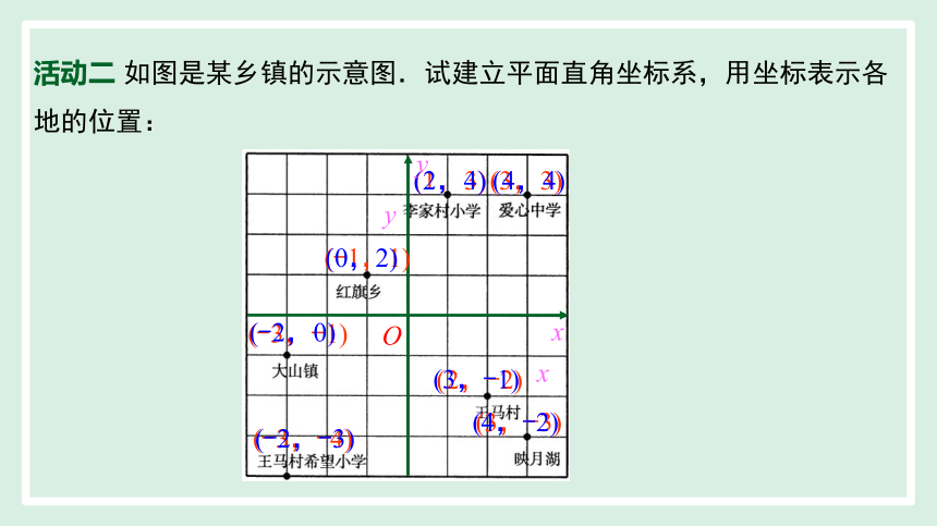23.6 图形与坐标 课件(共29张PPT) 华东师大版数学九年级上册
