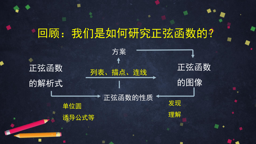 高中数学人教B版必修三：7.3.3余弦函数的性质与图像 课件（49张ppt）