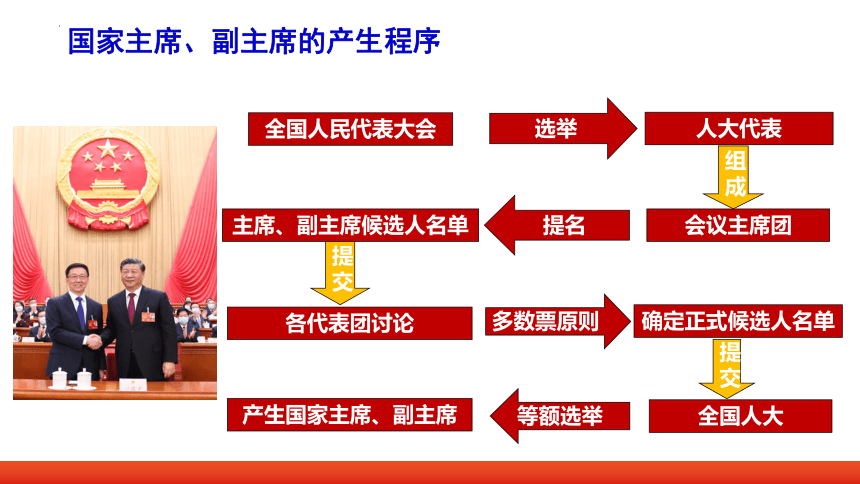 【核心素养目标】6.2 中华人民共和国主席 课件（31张PPT内嵌视频）-2023-2024学年统编版道德与法治八年级下册